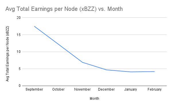 chart-Avg-Total-Earnings-per-Node