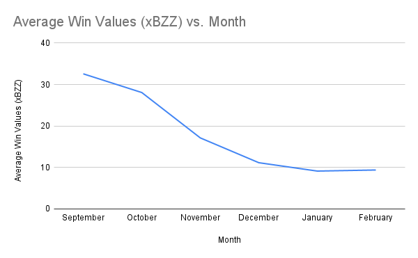 chart-Monthly-Average-Win-Values