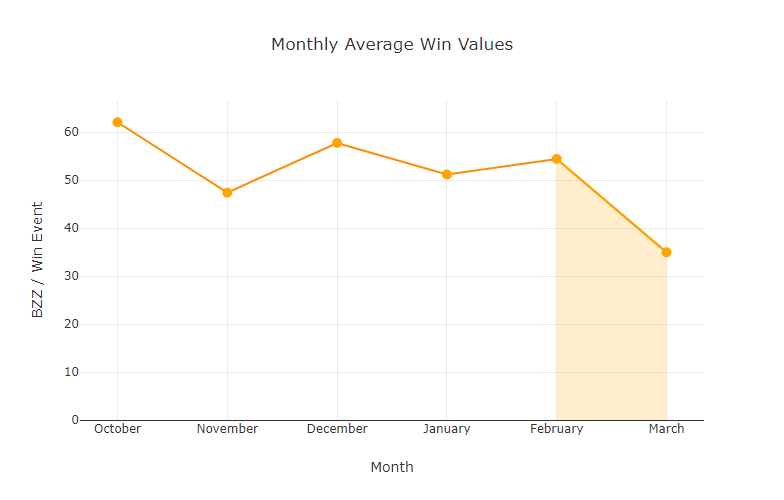 chart-Monthly-Average-Win-Values