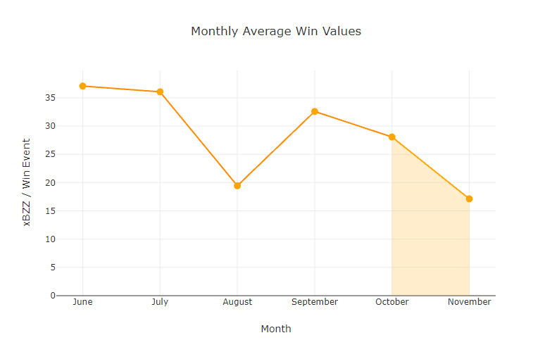 chart-Monthly-Average-Win-Values