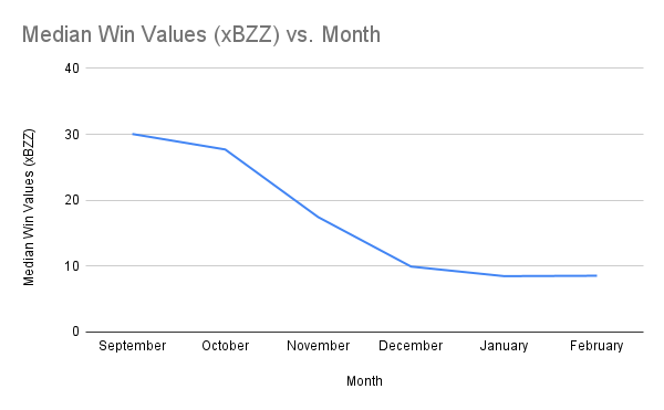 chart-Monthly-Median-Win-Values