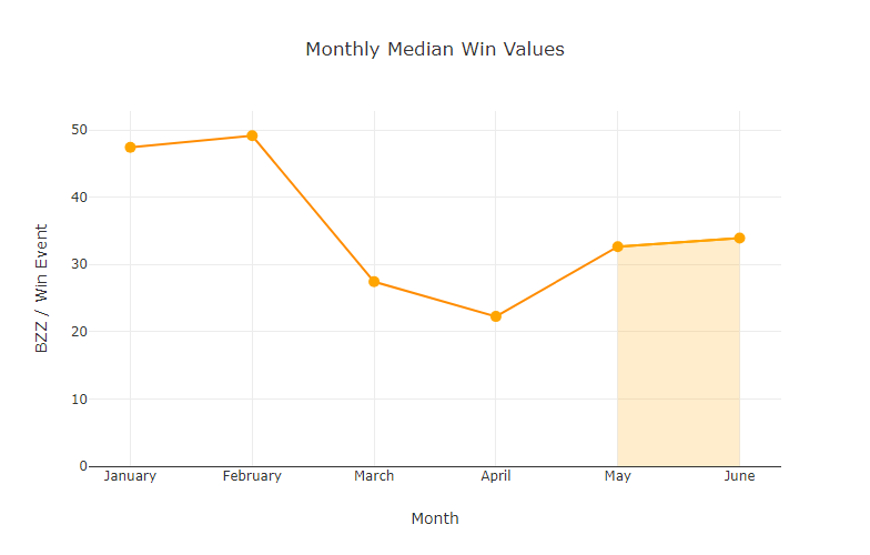 chart-Monthly-Median-Win-Values