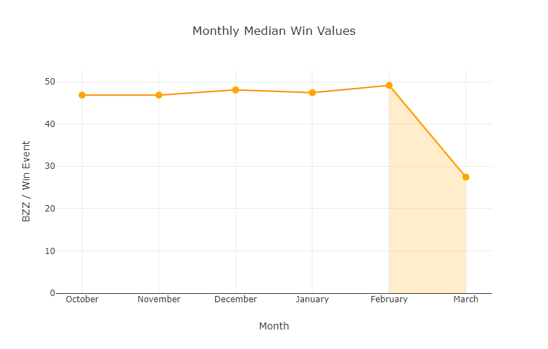 chart-Monthly-Median-Win-Values